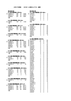 熊本県内局 熊本県外局 KC7県内電信個人局7MHz GC1.9