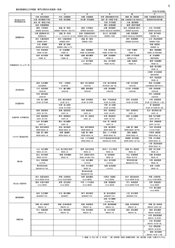 専門分野別外来医師一覧表(PDF : 332.56 KB)