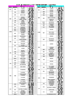 2014年 第12回全日本ジュニアボート選手権大会参加選手 （4月8日時点）