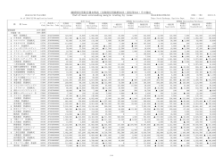 End-of-week outstanding margin trading by issue
