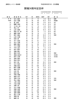 開場34周年記念杯 - 彦根カントリー倶楽部