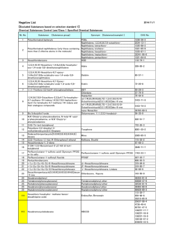 Negative List