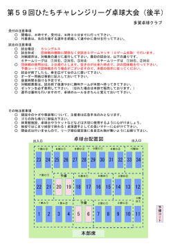 第59回ひたちチャレンジリーグ卓球大会（後半）