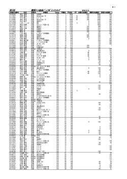 BD16U 関西ﾃﾆｽ協会ｼﾞｭﾆｱﾎﾟｲﾝﾄﾗﾝｷﾝｸﾞ