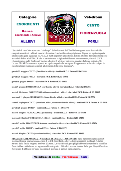 Categorie ESORDIENTI Donne ALLIEVI Velodromi CENTO