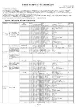 効能効果、用法用量等に違いのある後発医薬品リスト Ⅰ．先発品のみ