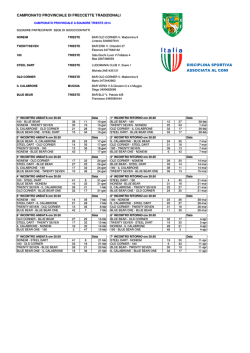 Campionato Provinciale 2014 - Classifica VII^ Ritorno