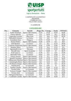 Pos. Ginnasta Societ&agrave; Progr. Fis. Coreog. Suolo TOTALE 1