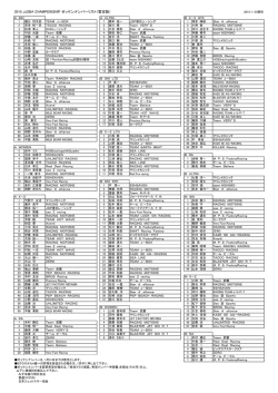2015 JJSBA CHAMPIONSHIP ゼッケンナンバーリスト（暫定版）