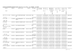 ( ほけんじょ ) 管内 ( かんない ) 処理 ( しょり )