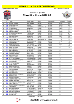 Classifica finale MINI 85