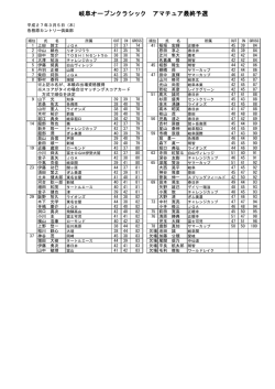 岐阜オープンクラシック アマチュア最終予選