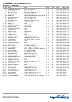 Classifica - Italiatriathlon