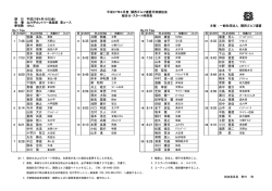 平成27年4月度 関西ゴルフ連盟月例競技会 組合せ・スタート時刻表 北