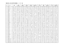 2/14選手が発表されました