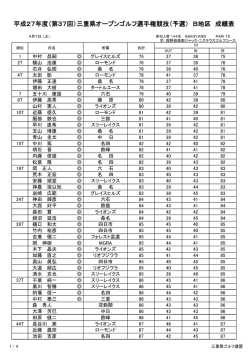 平成27年度（第37回）三重県オープンゴルフ選手権