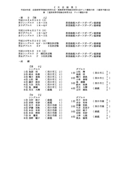 個人結果 - 三重県高校体育連盟