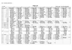男子 - 長野陸上競技協会 DATA_WEB