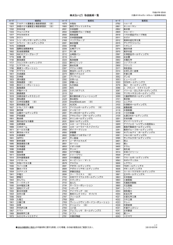 株式るいとう 取扱銘柄一覧 [225KB]