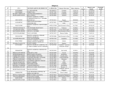 Allegato A - Domande ammesse