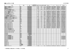 薬価・レセプトコード一覧