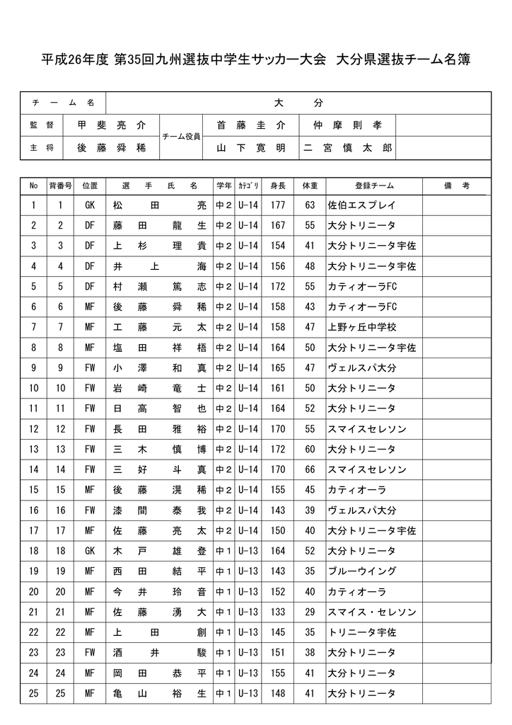 平成26年度 第35回九州選抜中学生サッカー大会参加選手 平成26年度 第35回九州選抜中学生サッカー大会参加選手