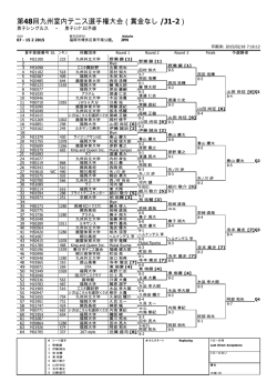 第48回九州室内テニス選手権大会（賞金なし /J1-2）