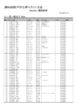 11 ・ ⑪一般女子 5km
