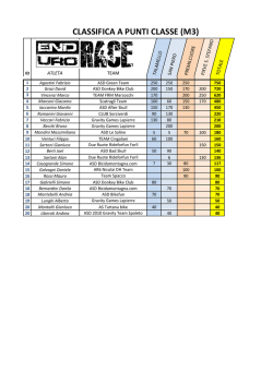 CLASSIFICA A PUNTI CLASSE (M3)