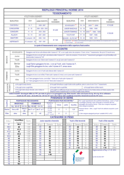 RIEPILOGO PRINCIPALI NORME 2014 TESSERAMENTO