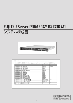 PRIMERGY RX1330 M1 システム構成図 (2015年2月版) 樹系図