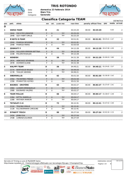 Classifica Categoria Team Main Tris