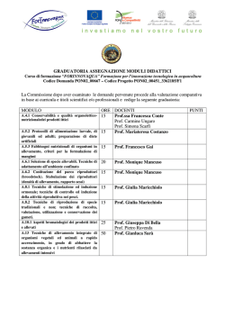 NuovaGraduatoria docenti forinovaqua