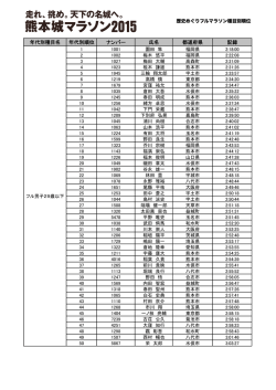 マラソン男子 各種目50位PDF