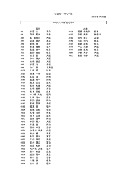 男子 女子 J8 杉原 広 青森 J108 関根 由美子 栃木 J9 西田 範次 岩手