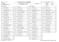 くまもと中央カントリークラブ 1st Round 2014LPGAプロテスト 第2次