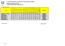 Esito finale - I.P.S.S.A.R. Soverato