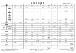 診 療 担 当 医 表