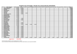 Progetto Casa di Famiglia - Parrocchia S. Antonio abate