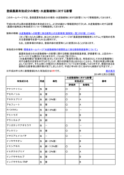 登録農薬有効成分の毒性・水産動植物に対する影響（PDF:261KB）