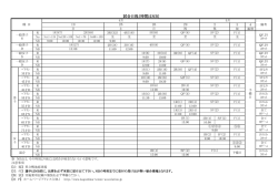 試合日程（時間はNB） - 鹿児島県テニス協会