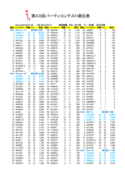 43回YLコンテスト結果発表