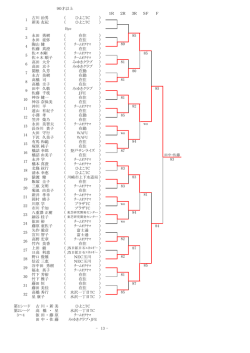 1R 2R 3R SF F 古川 治男 （ ひよこTC ） 新美 友紀 （ ひよこTC ） 永田