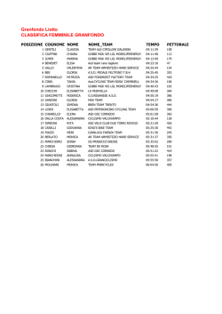 Granfondo Liotto CLASSIFICA FEMMINILE