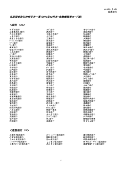 当座預金取引の相手方一覧（2014年12月末・金融機関等