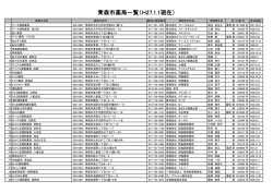 青森市薬局一覧（H27.1.1現在）