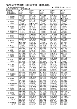 1/11：大牟田 - 福岡陸上競技協会