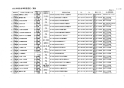 合法木材認定事業者登録台帳 - 大分県木材協同組合連合会