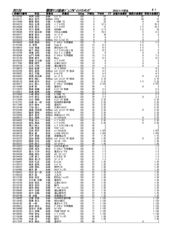 男子12歳以下シングルス