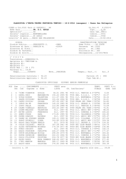 CLASSIFICA 1^PROVA TROFEO PROVINCIA